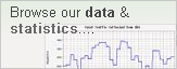 Data & Statistics